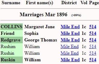 Ruskin_William_1896Q1_Mile End_1c_514_MarriageDetails